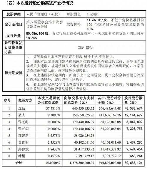 海得控制高溢價收購之困 標的公司業績突增與巨額商譽壓頂的風險分析
