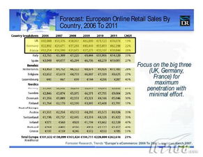 ISC2008全球共享軟件銷售趨勢深度分析